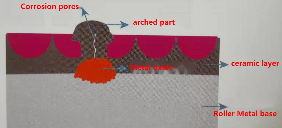 afdsf