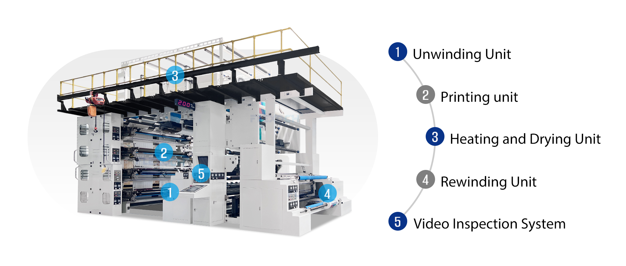 8 Color Stack Flexographic Printing Machine