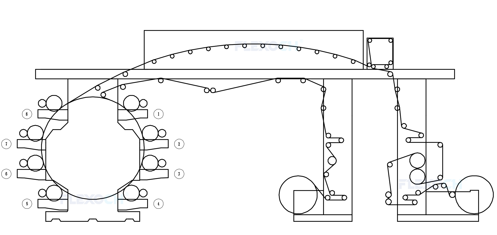 Central Impression Flexo Press