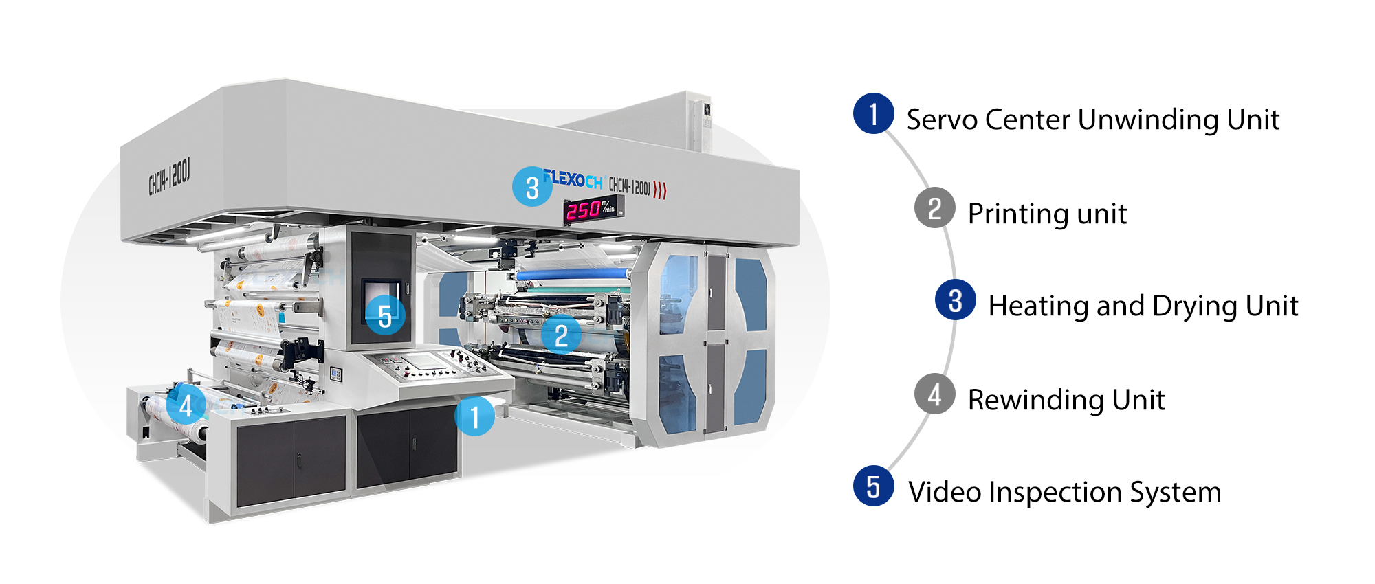 Central Impression flexo printing press