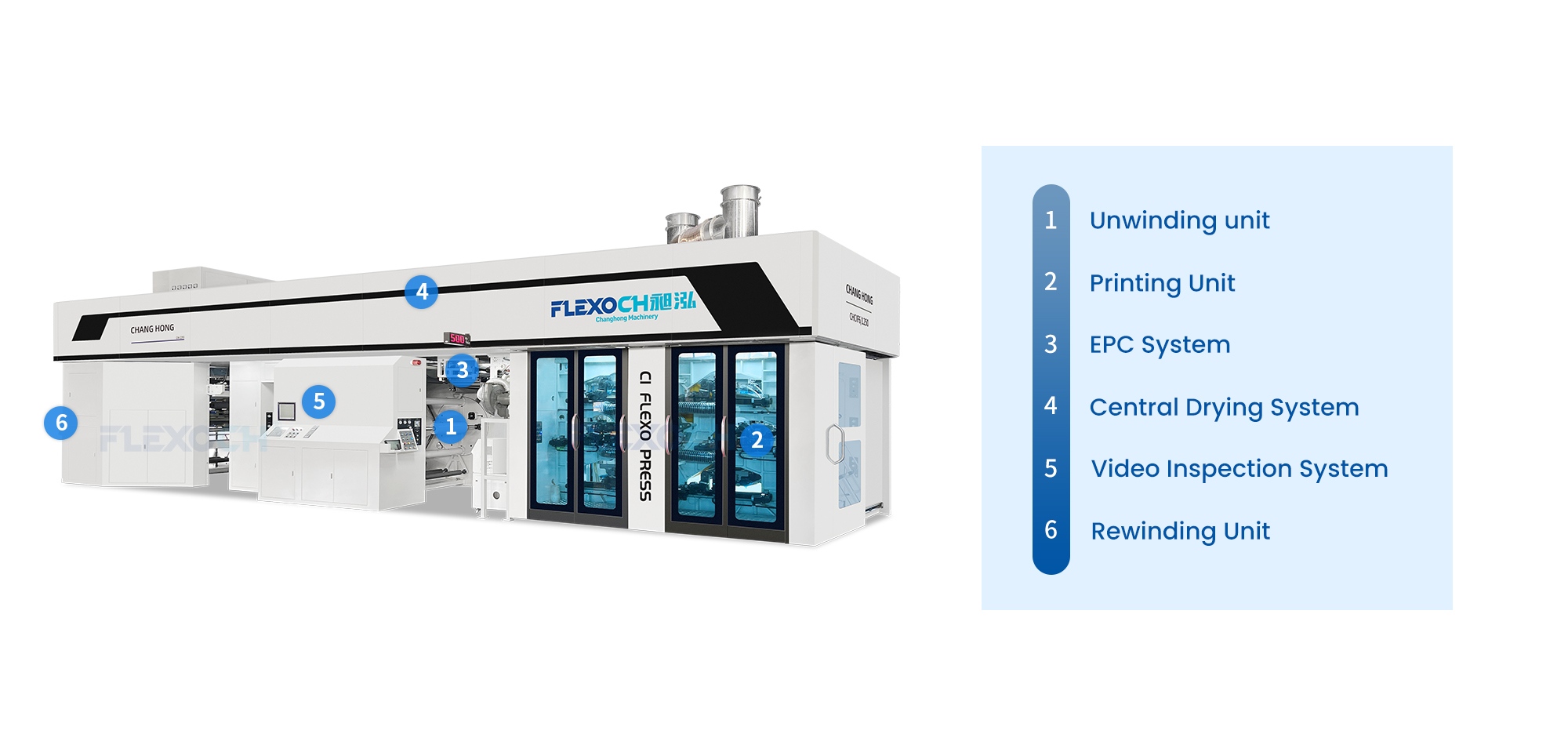Meaisín Priontála Flexo CI Gan Ghiar 6-Dath