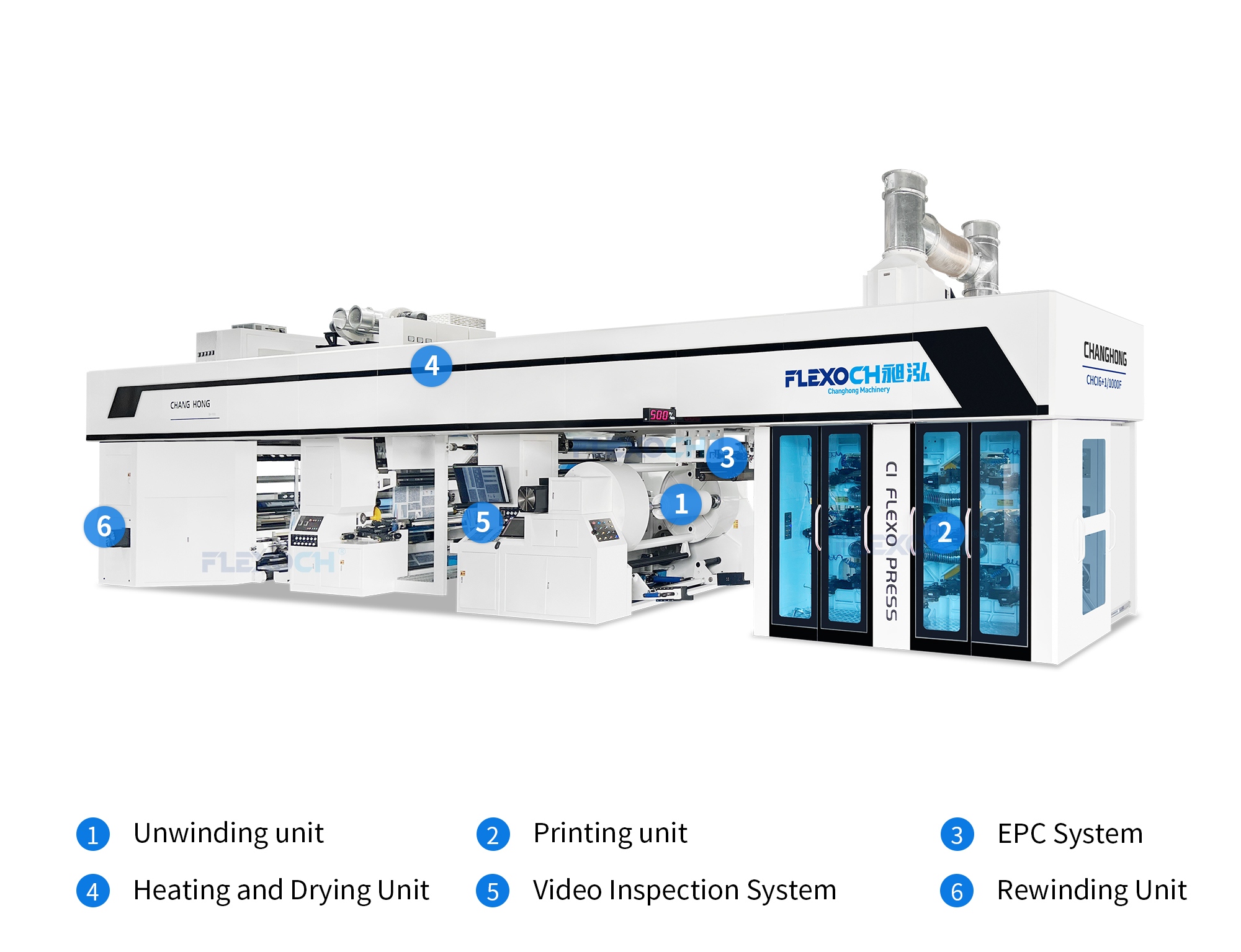 Gearless CI Flexo Printing Press