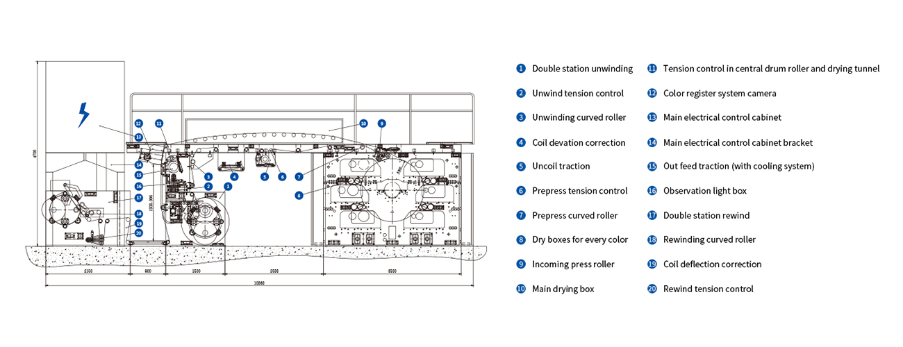 Gearless Flexo Printing Machine