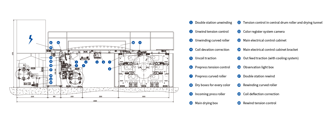 Material Feeding Diagram